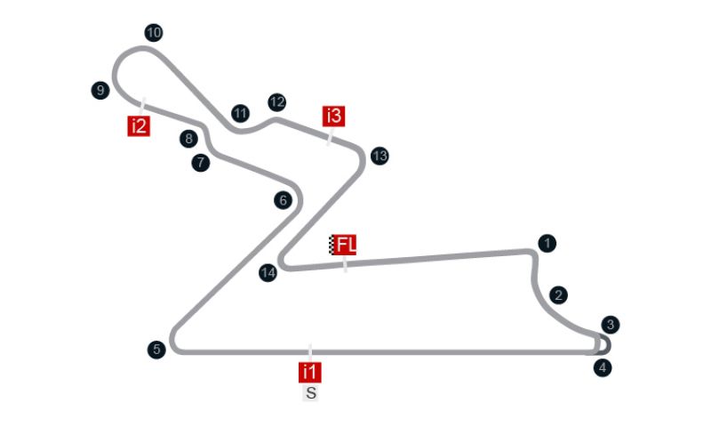 Buddh International Circuit