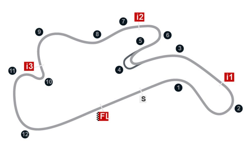 Phillip Island Grand Prix Circuit