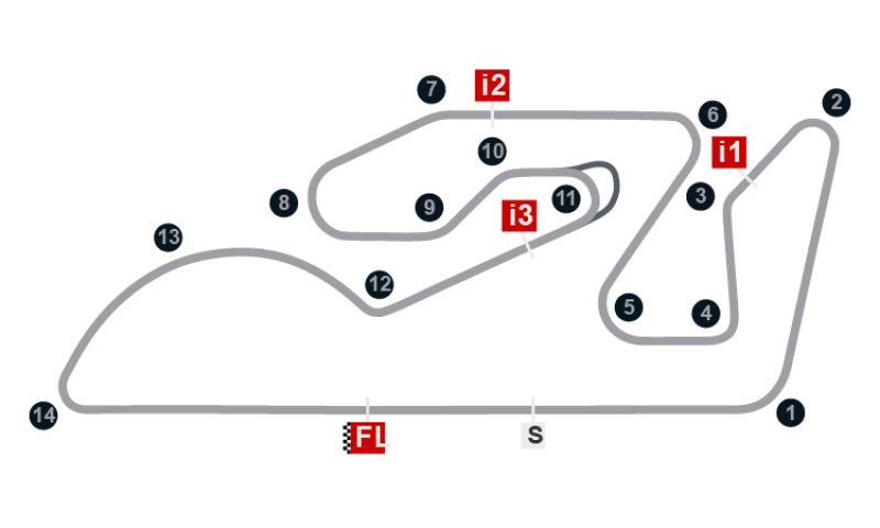 Circuit Ricardo Tormo